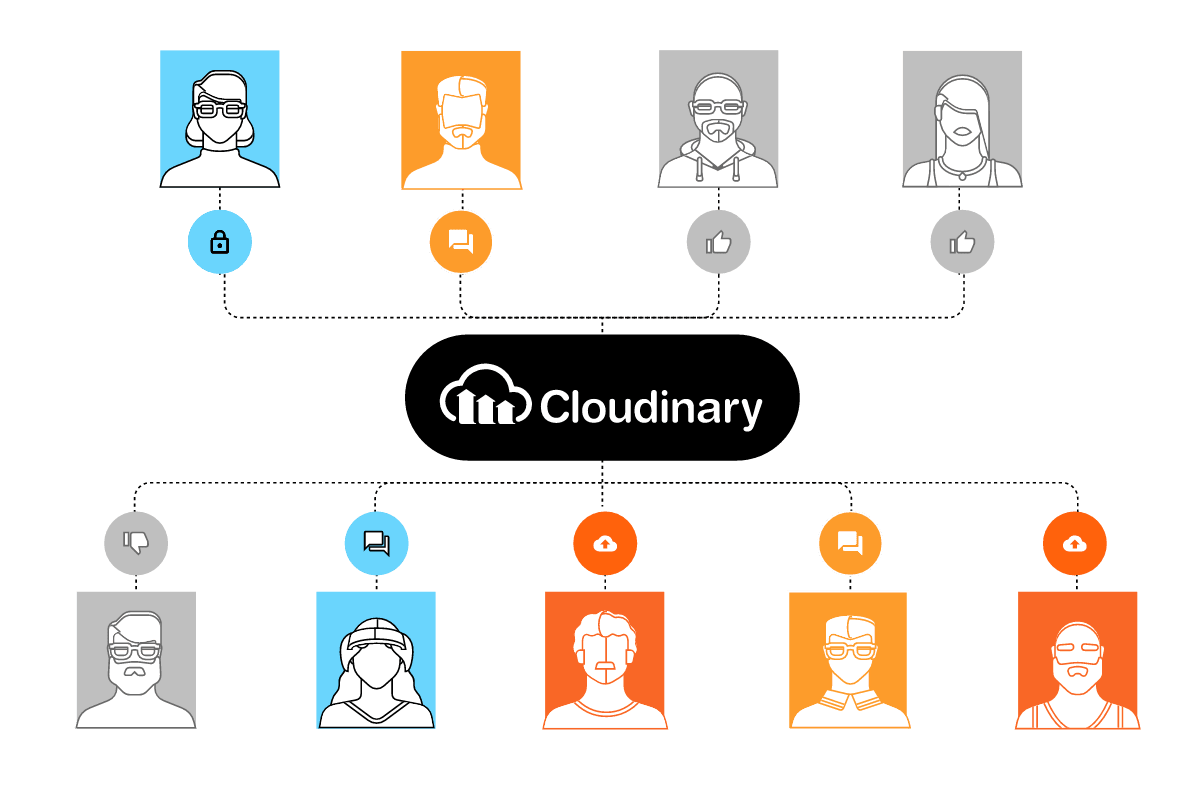 Digital asset collaboration with Cloudinary