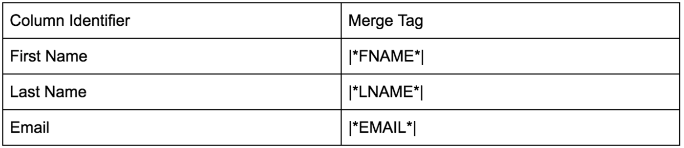 Table 2