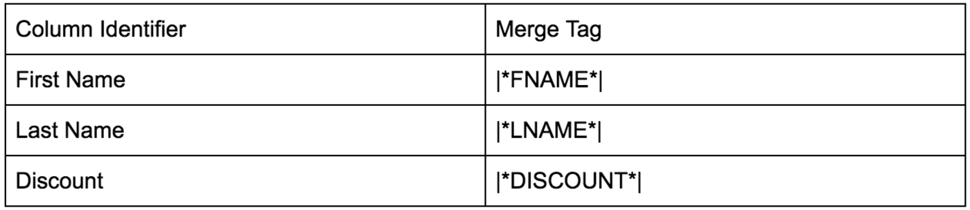 Table 4